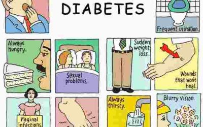 How Weight Loss Can Reverse Type 2 Diabetes