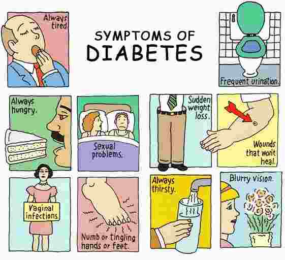 Symptoms of diabetes cartoon